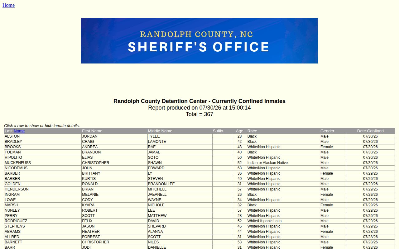 Randolph County current roster used when checking released inmate status